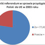 7-8 czerwca 2003: referendum unijne. Organizacja i przebieg
